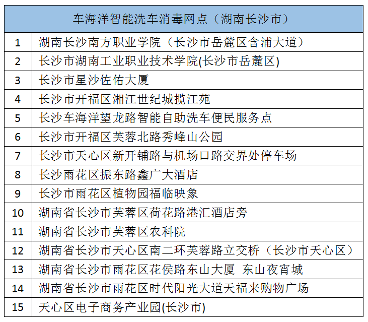 自助洗车机